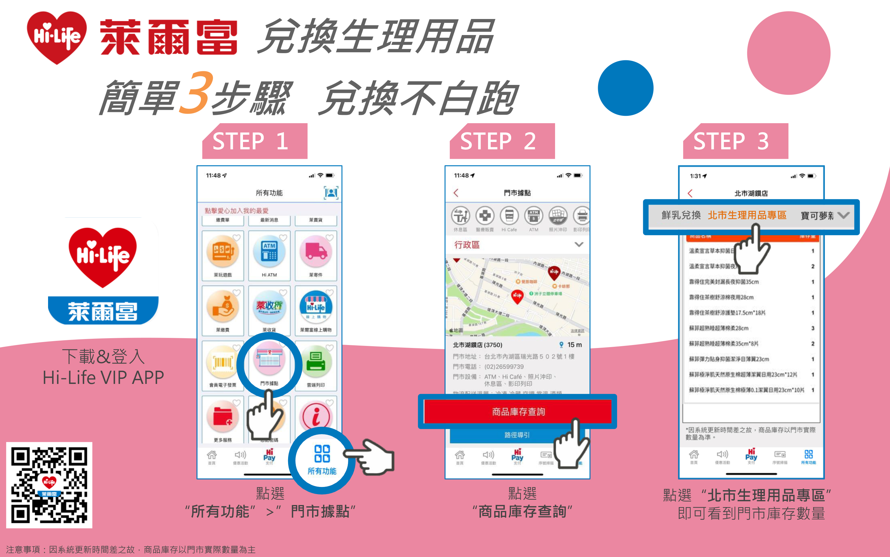 生理用品兌換流程圖