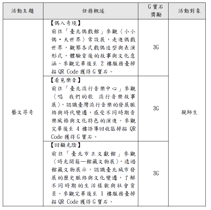 115年度「親師生平台/酷課APP」「藝文尋奇」活動計畫